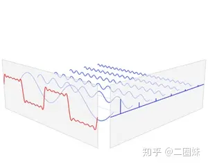 Time and frequency domains